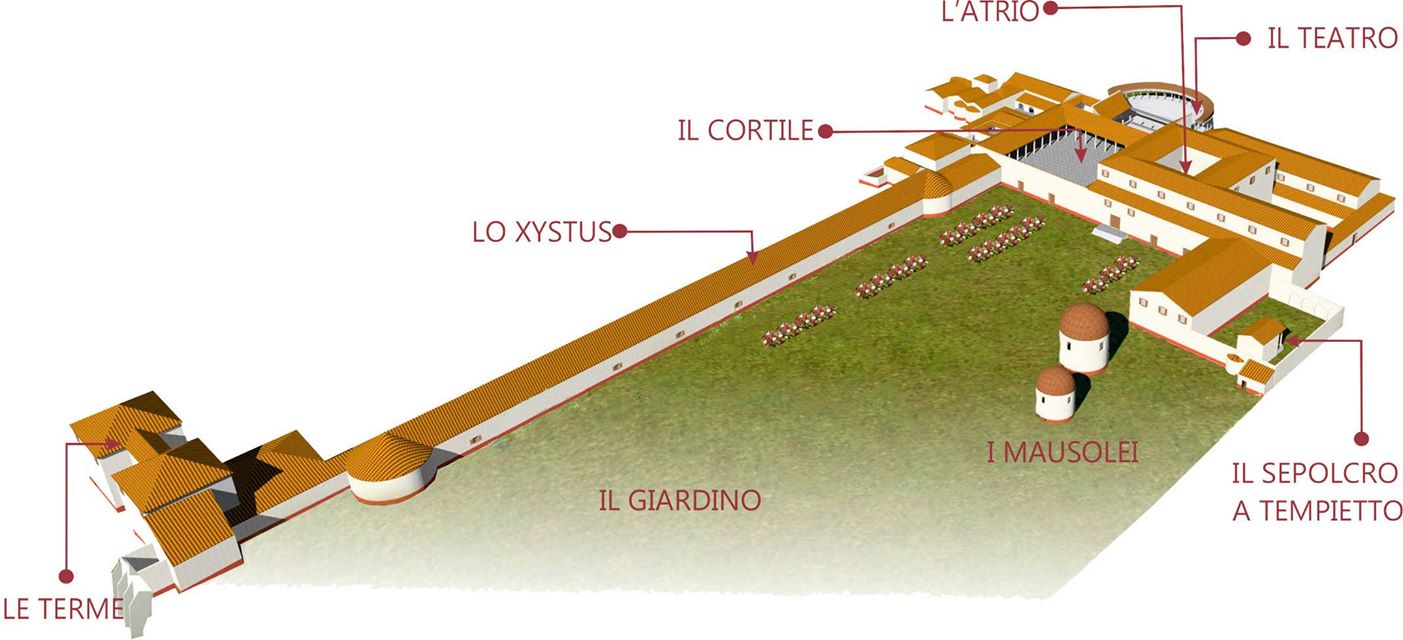 Parco Archeologico di Centocelle